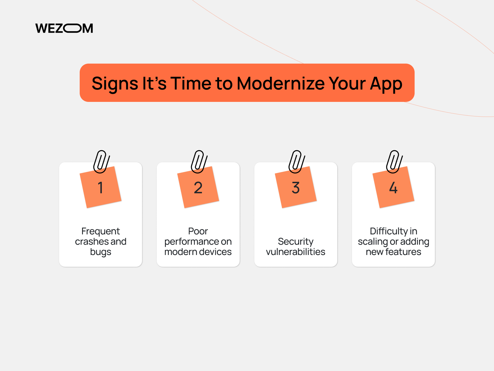 Signs it’s time for app modernization including crashes, poor performance, security vulnerabilities, and scaling issues